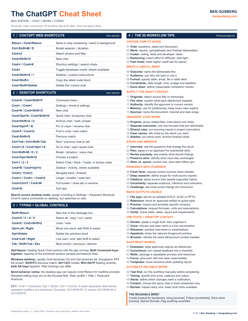 Preview of The ChatGPT Cheat Sheet