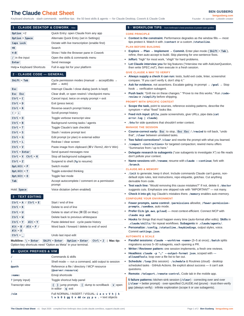 Preview of The Claude Cheat Sheet